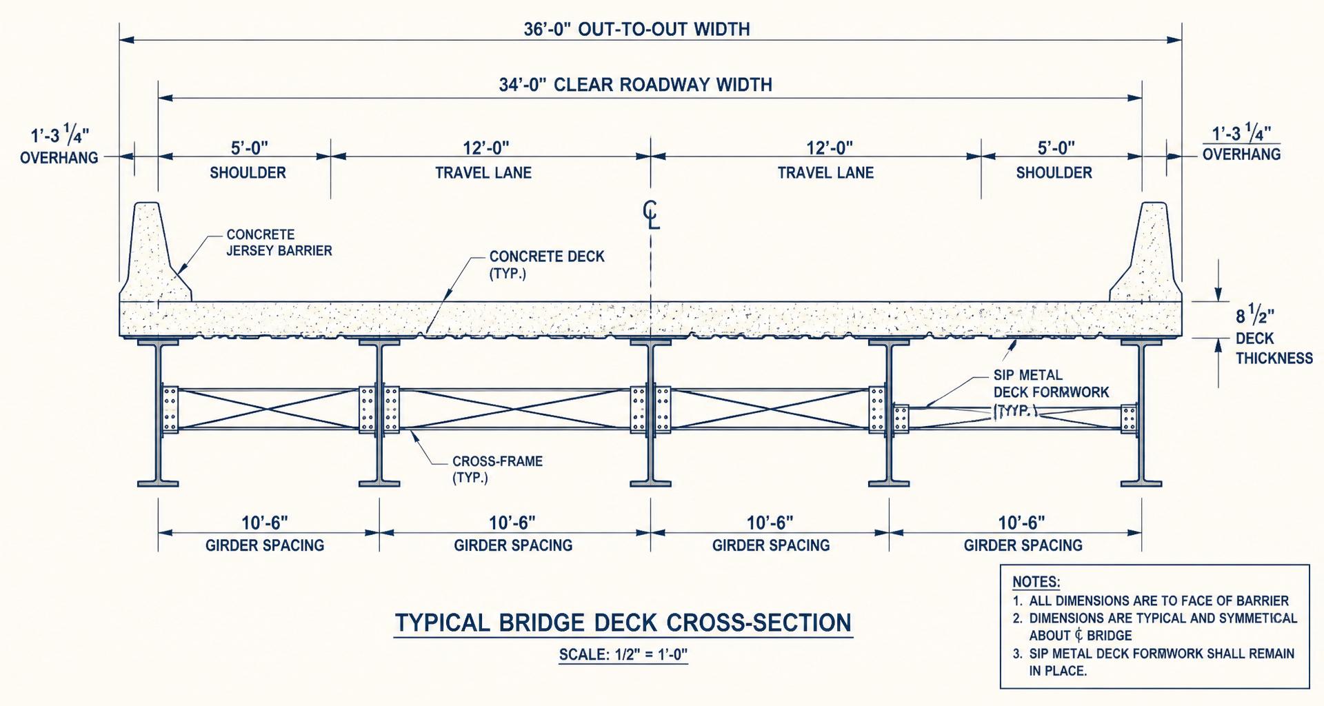 Typical bridge deck cross-section showing 36 ft out-to-out width, 34 ft roadway, 10.5 ft girder spacing, SIP metal deck, Jersey barriers