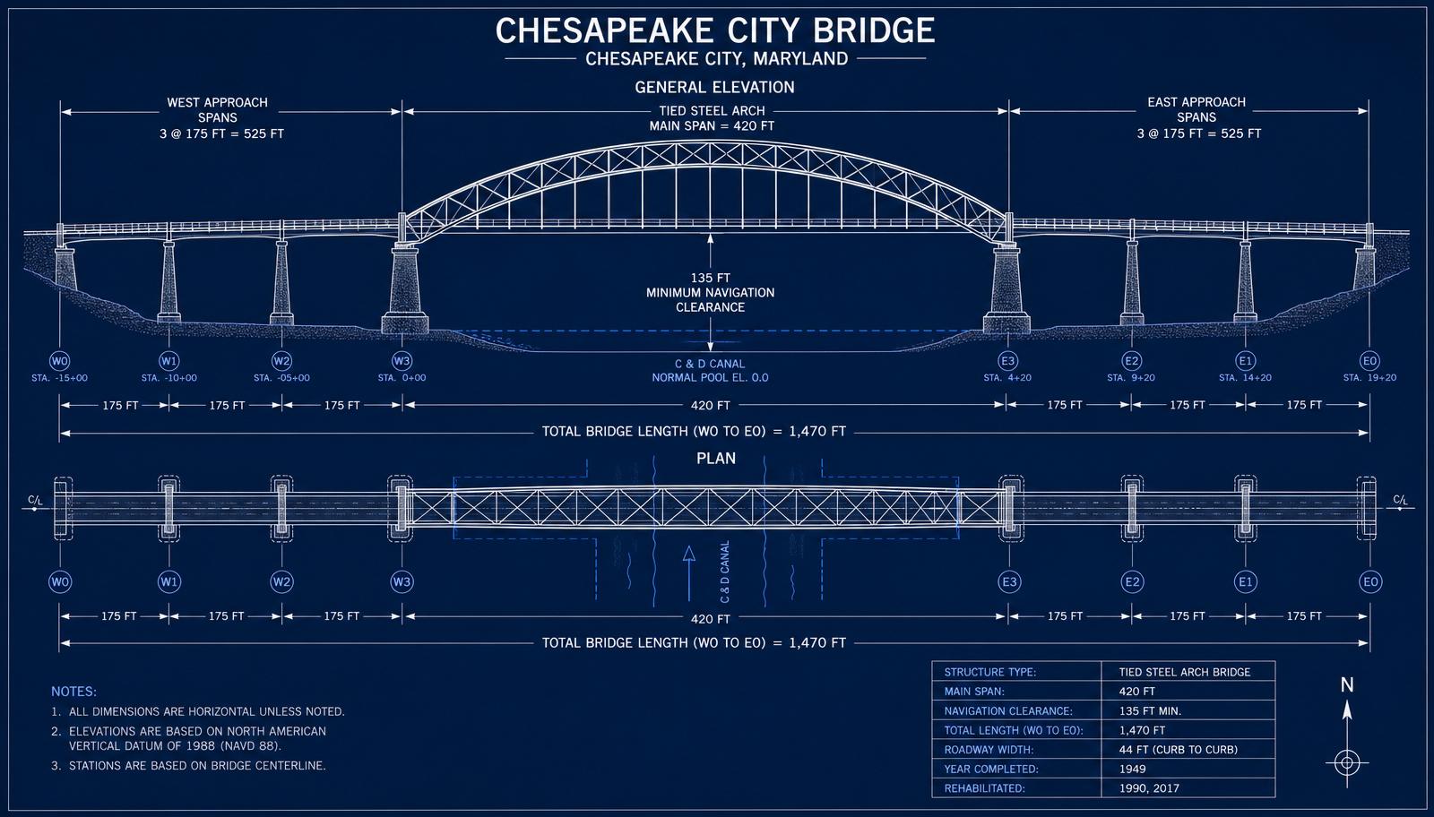Elevation and plan of the Chesapeake City Bridge showing tied steel arch main span, approach spans, dimensions, and 135-ft navigation clearance over the C&D Canal