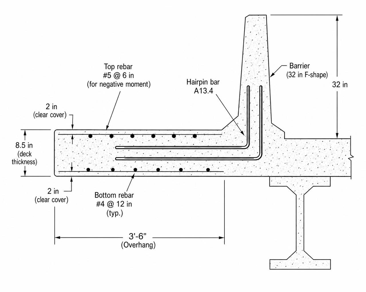 Overhang rebar detail with 32 in F-shape barrier, 8.5 in slab, #5 top bars at 6 in and hairpin dowels per A13.4