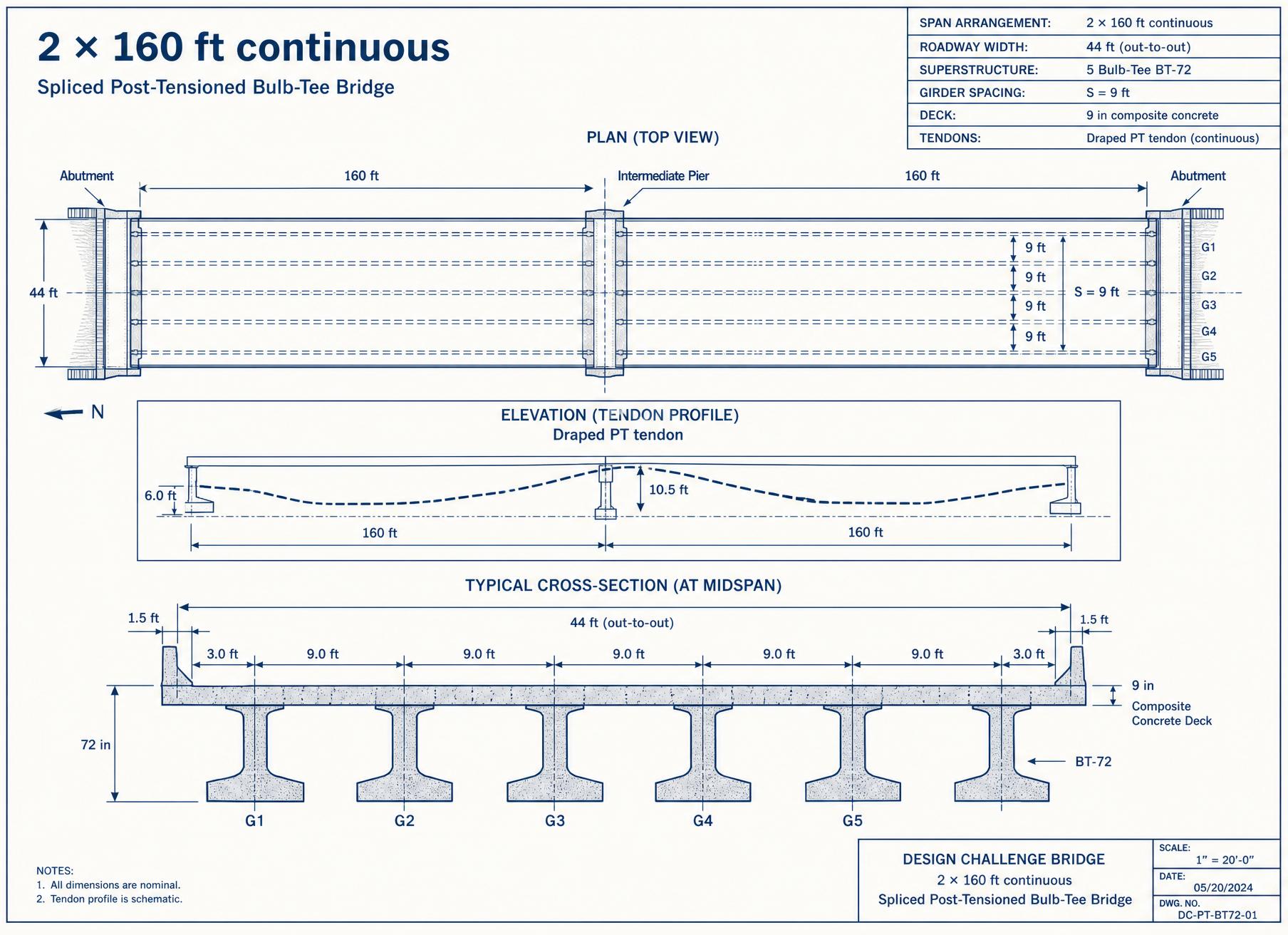Design-challenge bridge: 2 × 160 ft continuous, 5 BT-72 girders at S = 9 ft, draped PT tendon