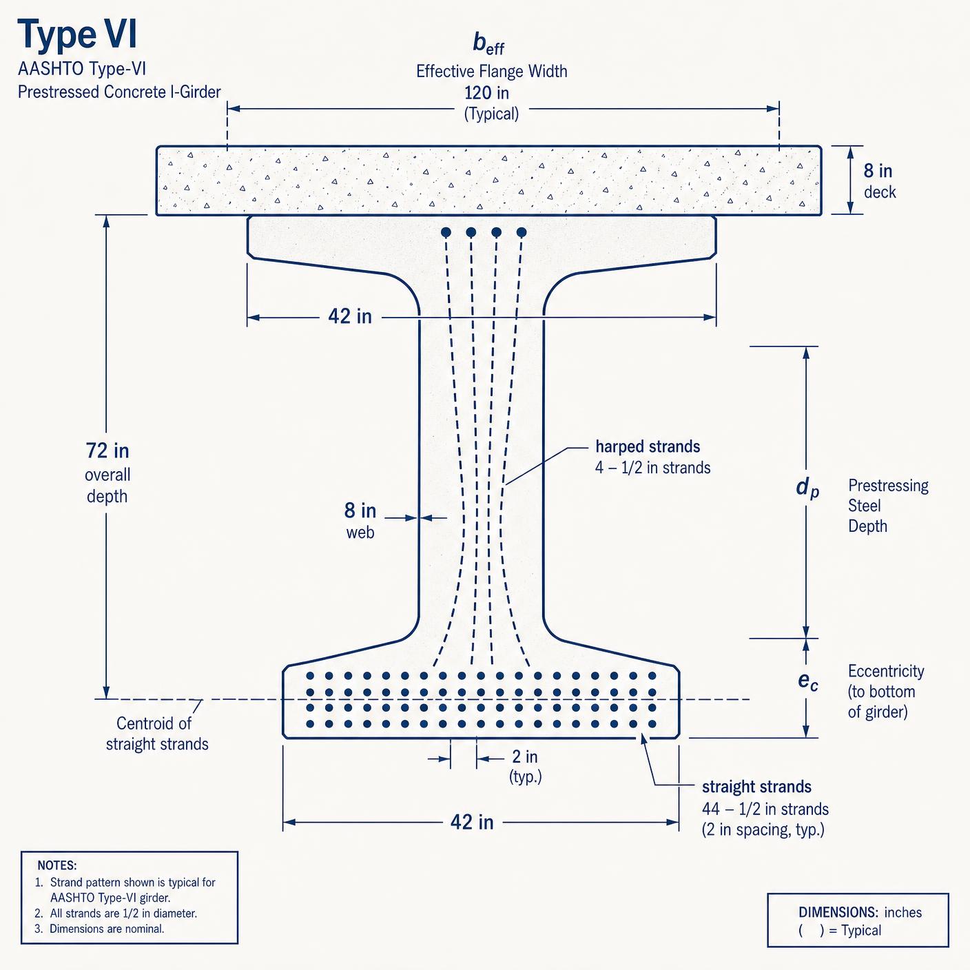 AASHTO Type-VI cross-section with 44 straight and 4 harped 1/2-in strands