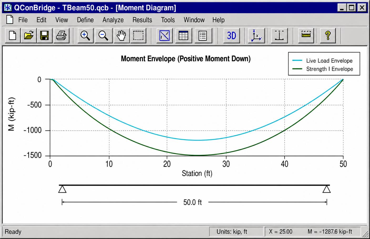 QConBridge moment diagram window showing Live Load Envelope and Strength I Envelope for a 50 ft span