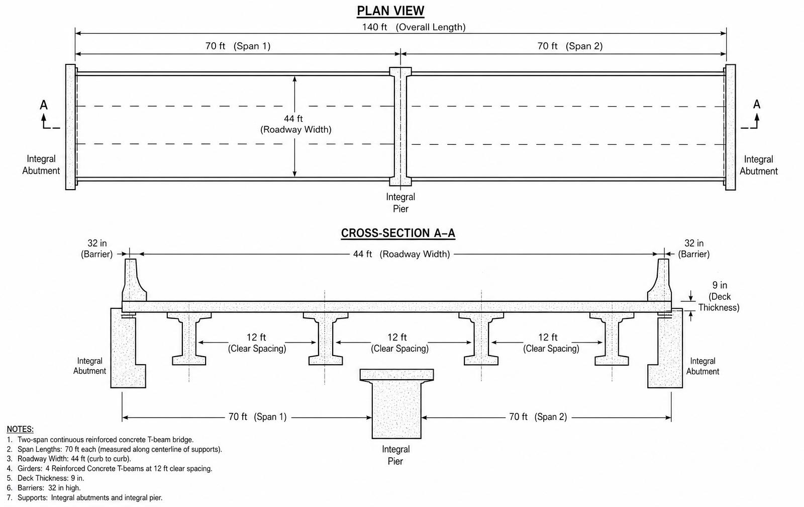 Design challenge — two-span continuous RC T-beam bridge, 70 ft each span, 44 ft wide, 4 girders at 12 ft