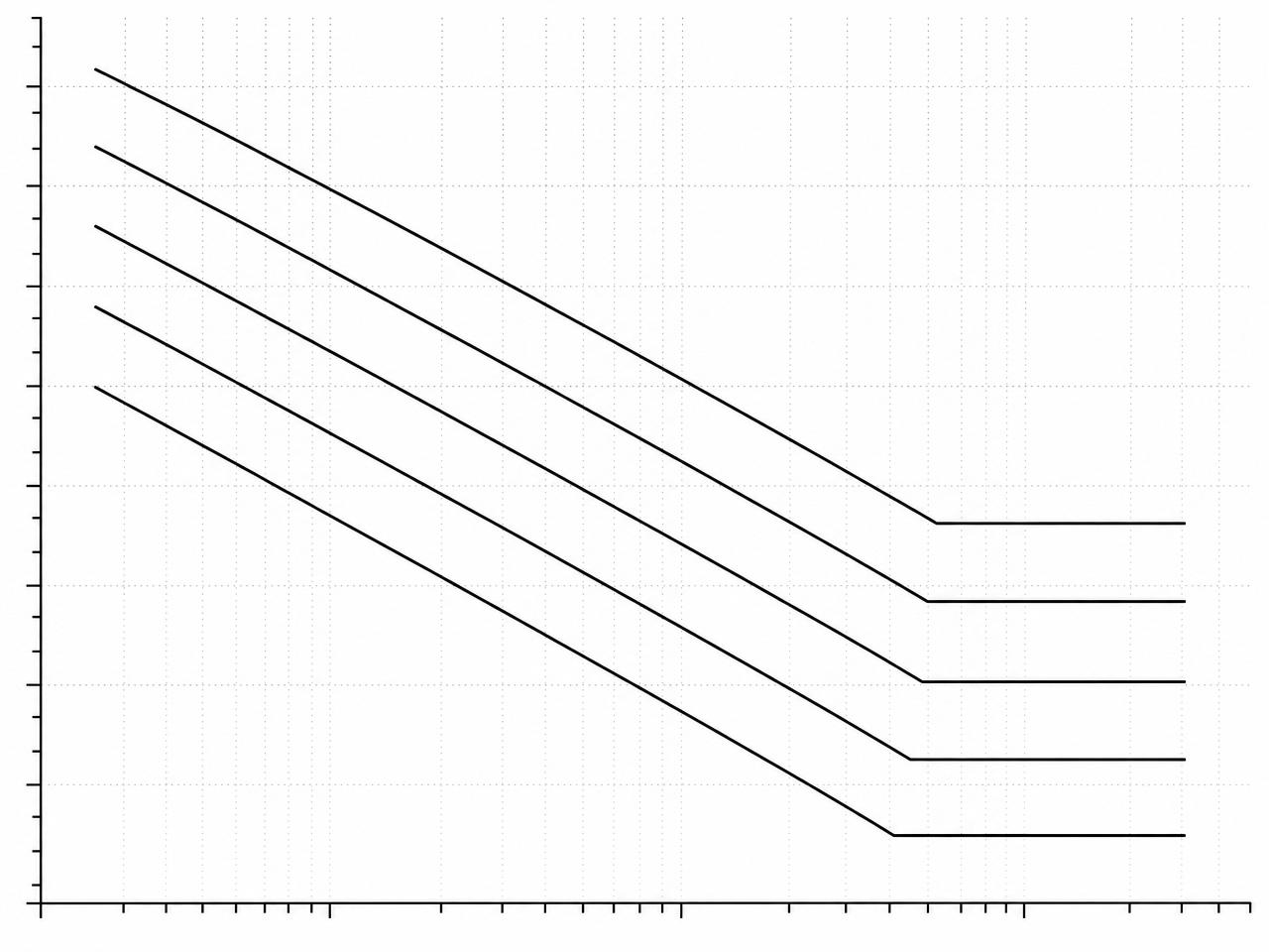AASHTO fatigue S-N curves for detail categories A through E